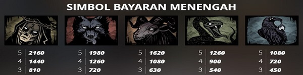 simbol bayaran menengah