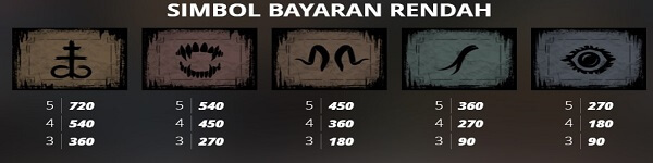 simbol bayaran rendah