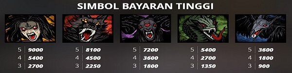 simbol bayaran tinggi